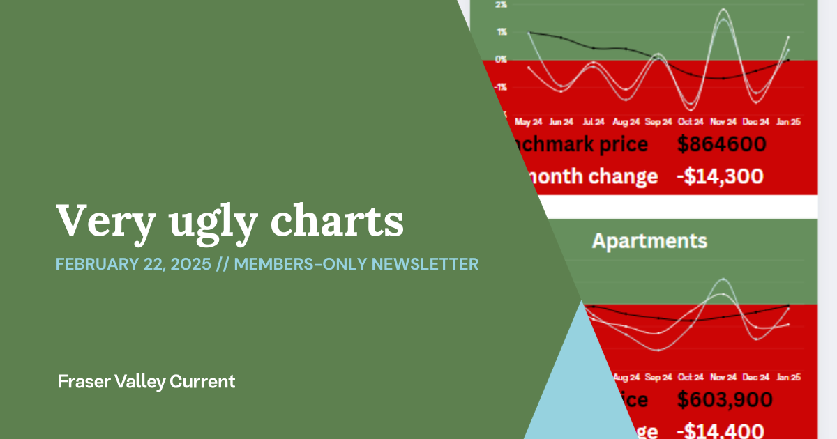 FVC Weekend Edition—Makeovers for ugly charts