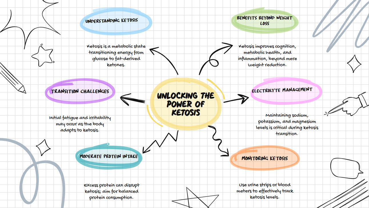 Unlocking Your Body's Metabolic Superpower Through Ketosis