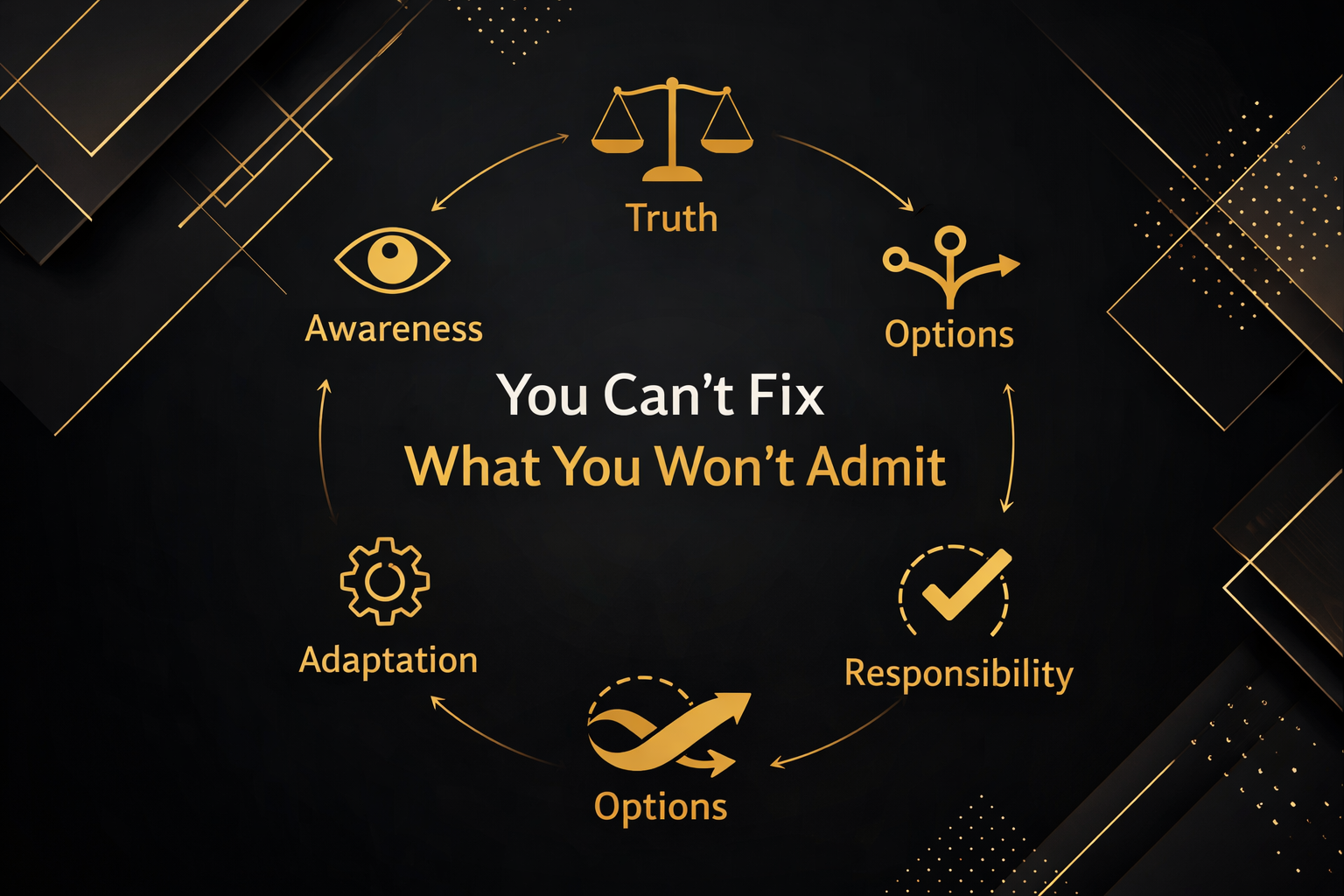 You Can’t Fix What You Won’t Admit