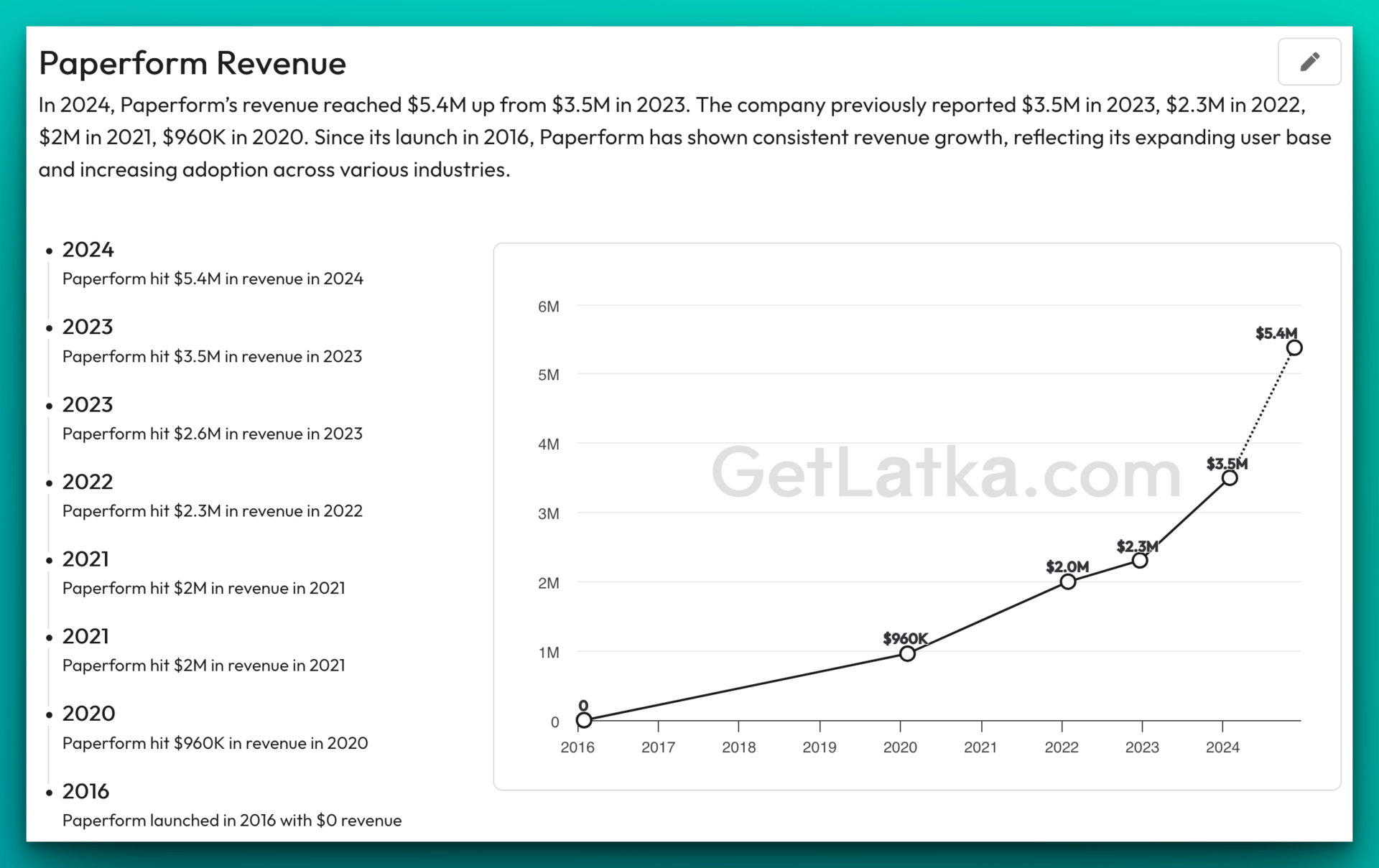 🔥 $5.4M ARR - Paperform