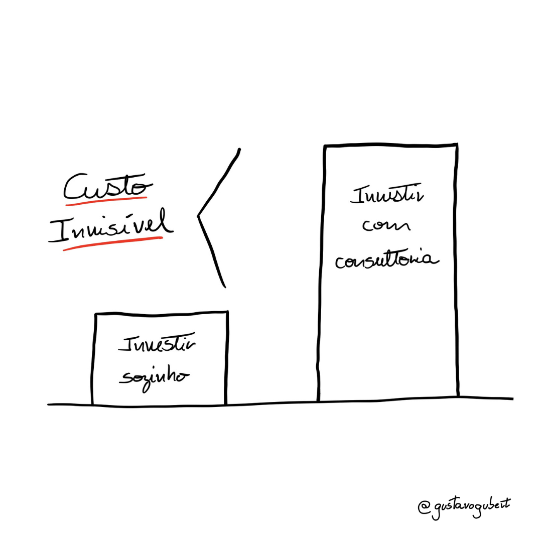O custo invisível de investir sozinho