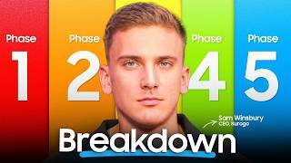 $0 to $1M in 7 Steps (No BS)