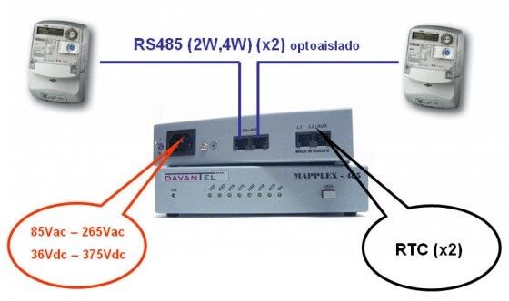 Introducción a la tecnología de módems (I)