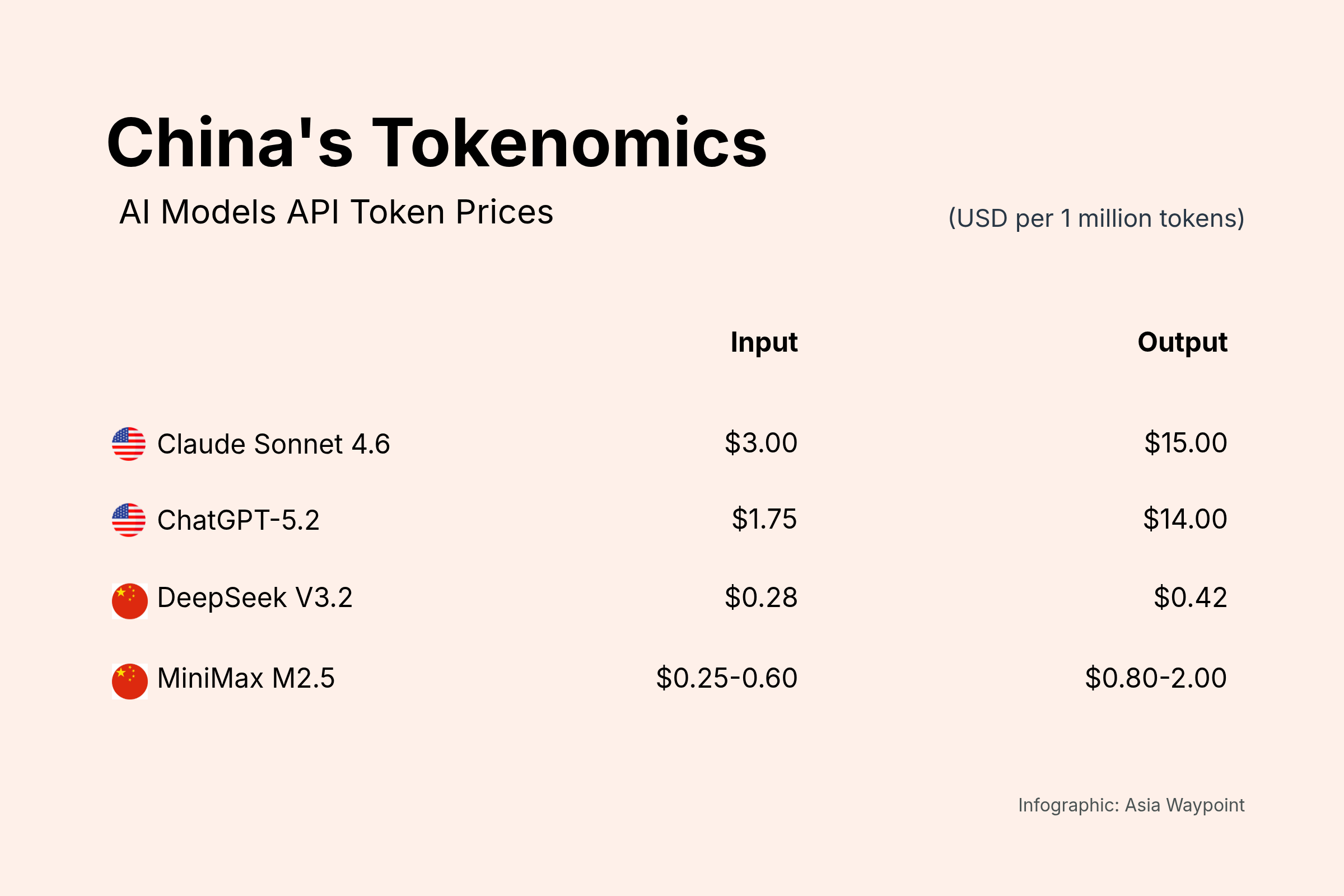Tokenomics: China's New Energy Exports