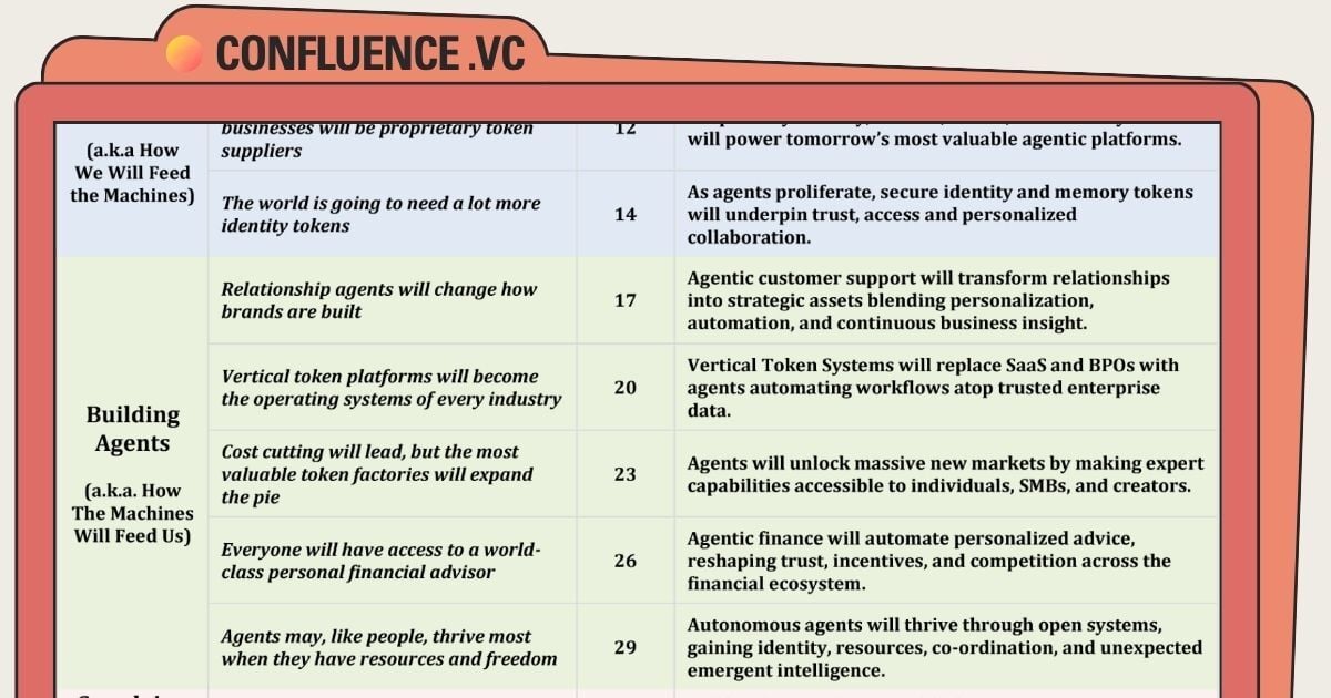 📶 the token revolution