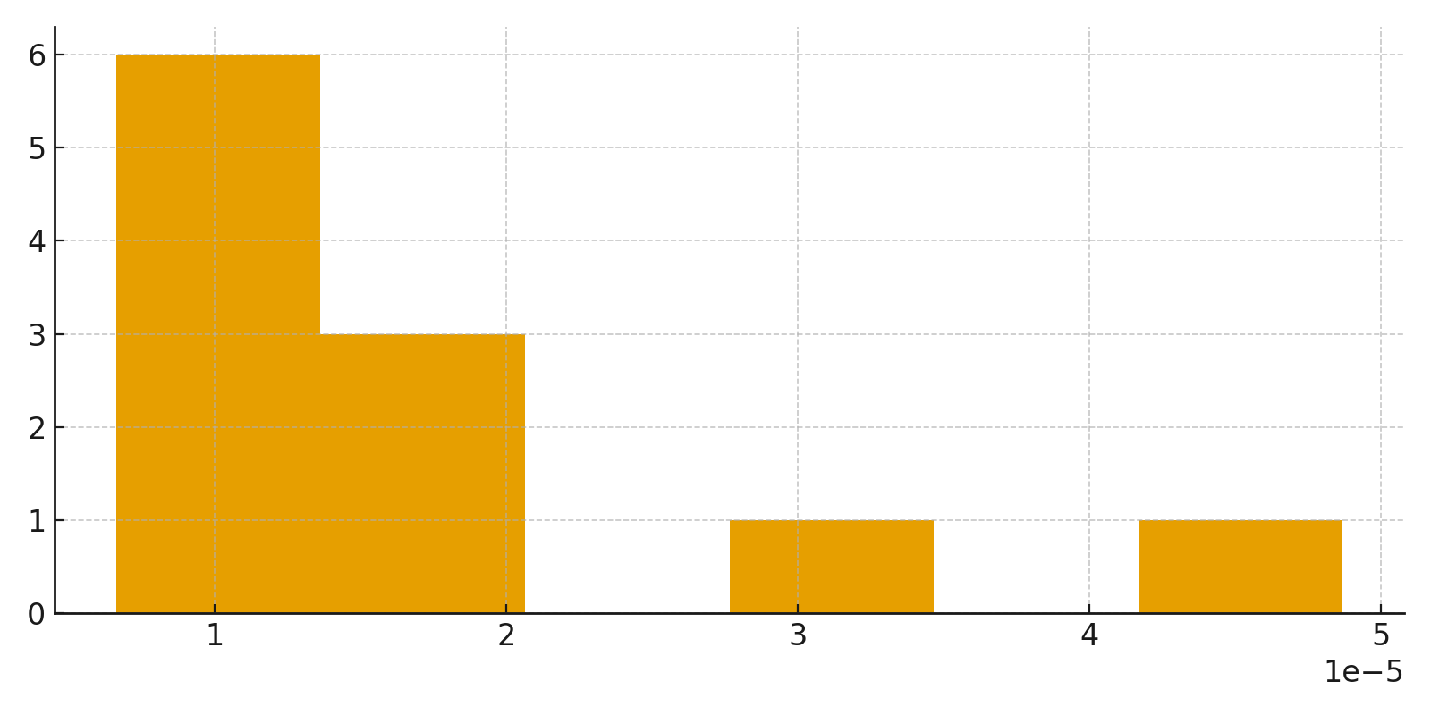 12/5/2025 iEthereum Commodity Technical Brief
