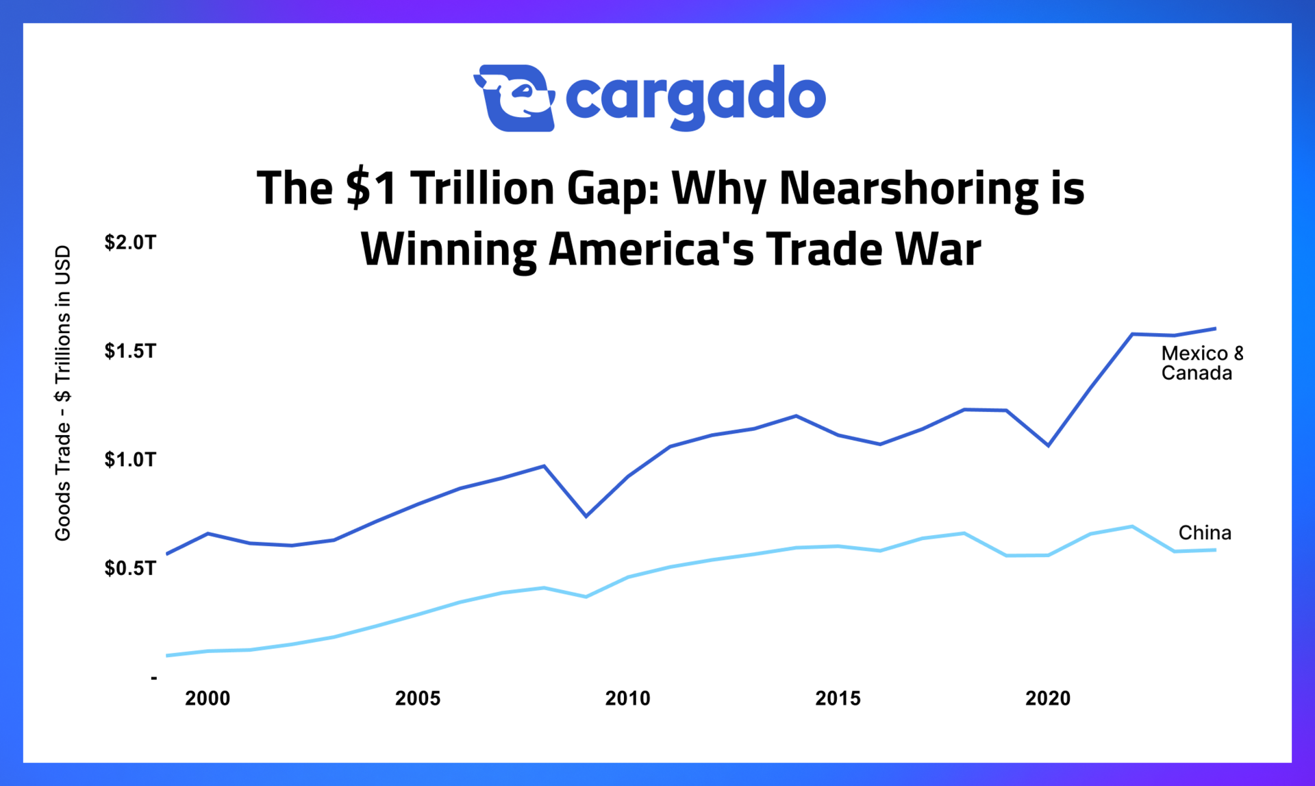 Mexico Freight Is Hiding in Your Book — 3 Ways to Find It