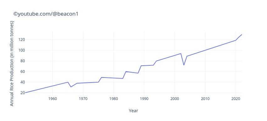 Indian cereal exports ban 2023 
