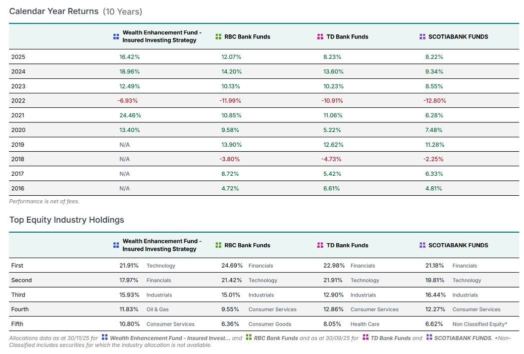 Spitfire manufacture. WWII World War 2 Castle Bromwich Aeroplane Factory, Birmingham 1940-46.
Manufacturers: Vickers Armstrong