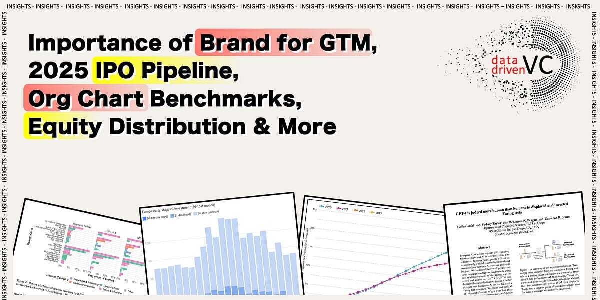 💥2025 IPO Pipeline, Importance of Brand for GTM, Org Chart Benchmarks, Equity Distribution & More
