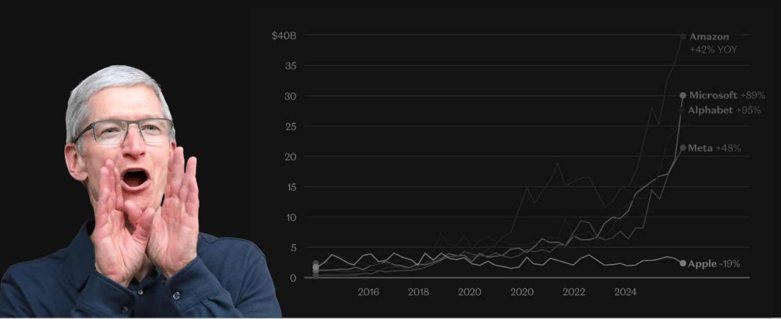 💧 Agora  ̶a̶ ̶N̶A̶S̶A̶ o Nobel vem!