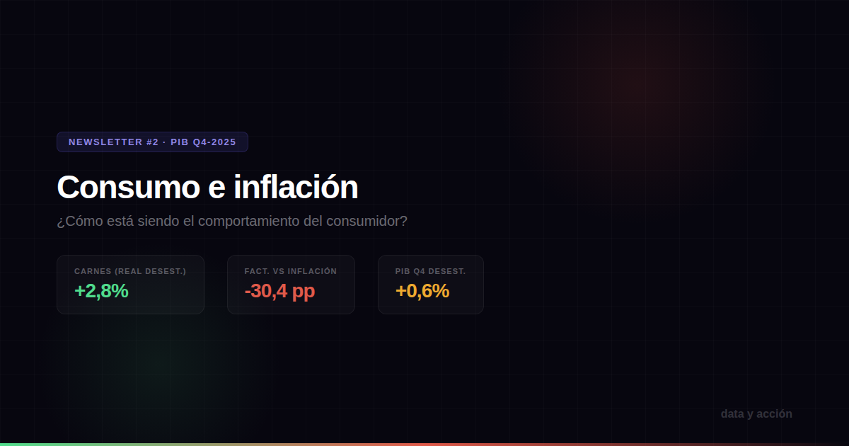 PIB IV-25: Consumo e Inflación