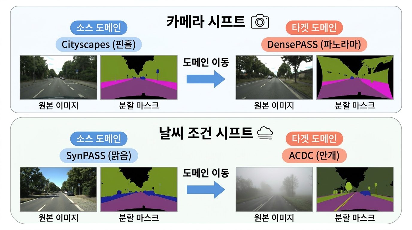 AI도 눈속임👀의 달인?
