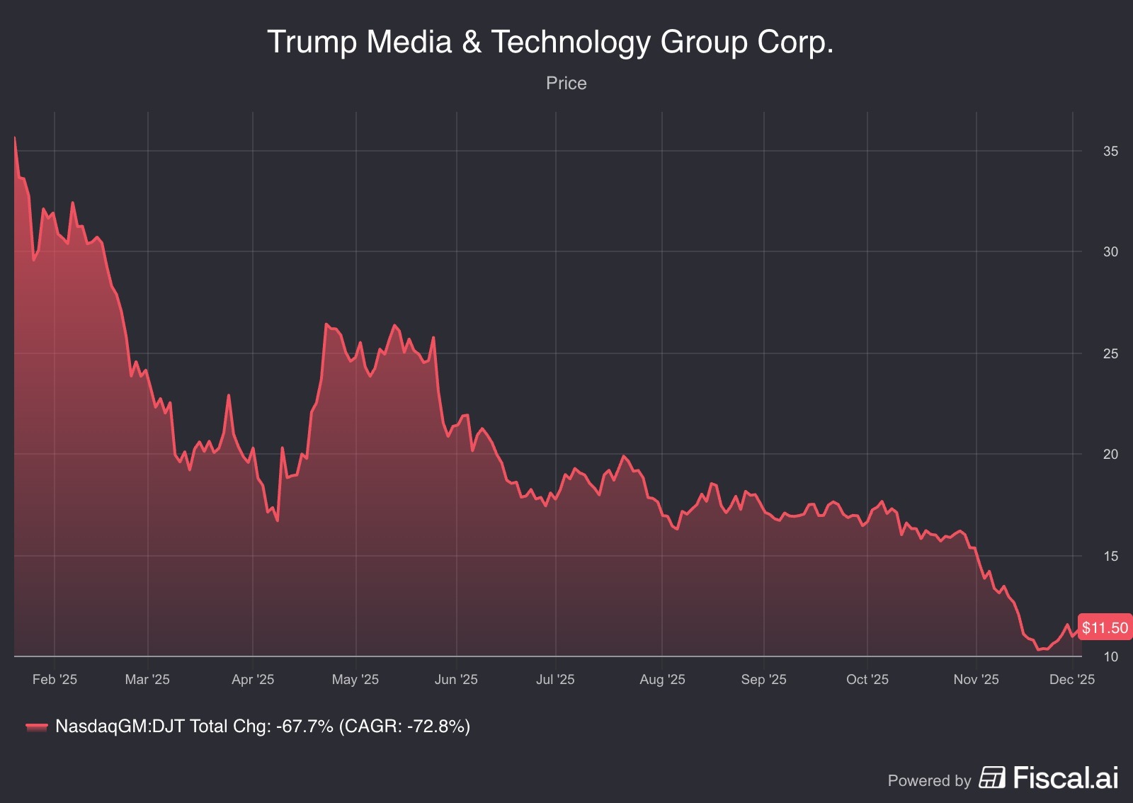 Why the Trump Trades Never Fit Our Approach
