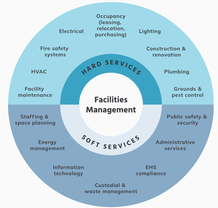 🛠️ Field Services: Private Equity’s Favorite Hunting Ground
