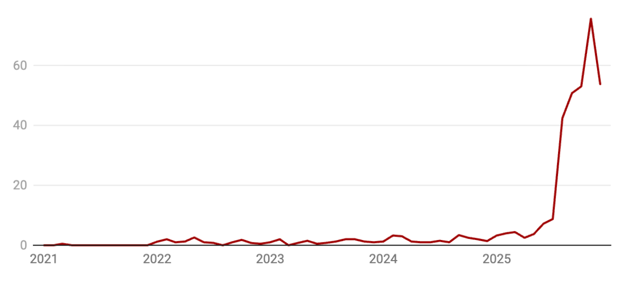 📈 Le Palantir de la bouche 