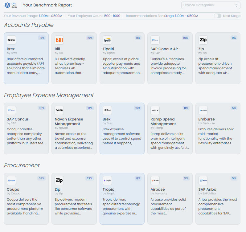 🚨 Announcing: The “2026 Finance Tech Stack” Survey
