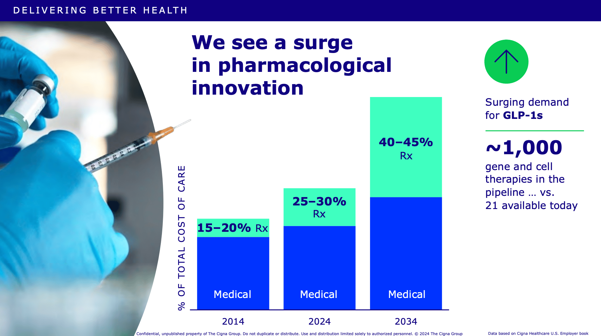 Weekly Health Tech Reads 3/8/26