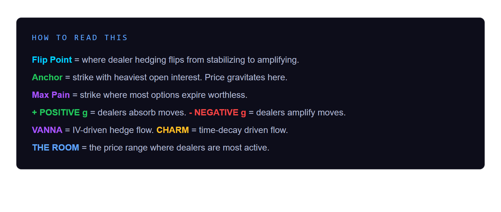 ⚡BLUF: Options Intel Report | No.011 |