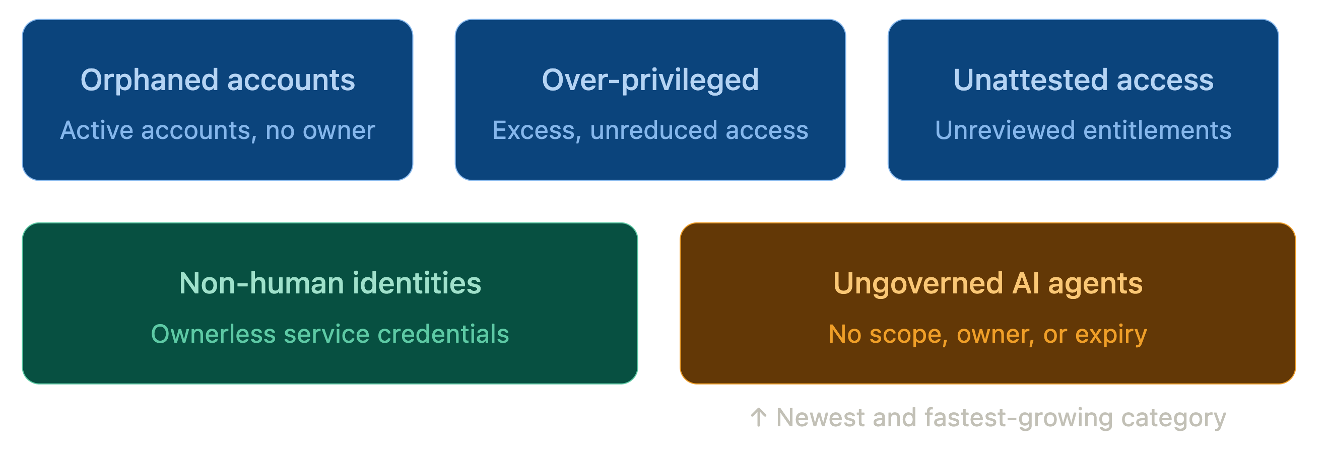 The Debt Your Security Team Isn't Tracking