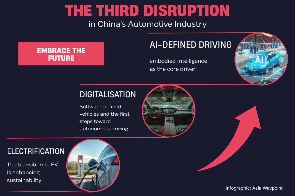 Die dritte Disruption ist da: Für Chinas Autoindustrie beginnt mit KI gerade eine neue Ära