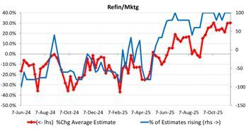 Analyst Sentiment Extremes