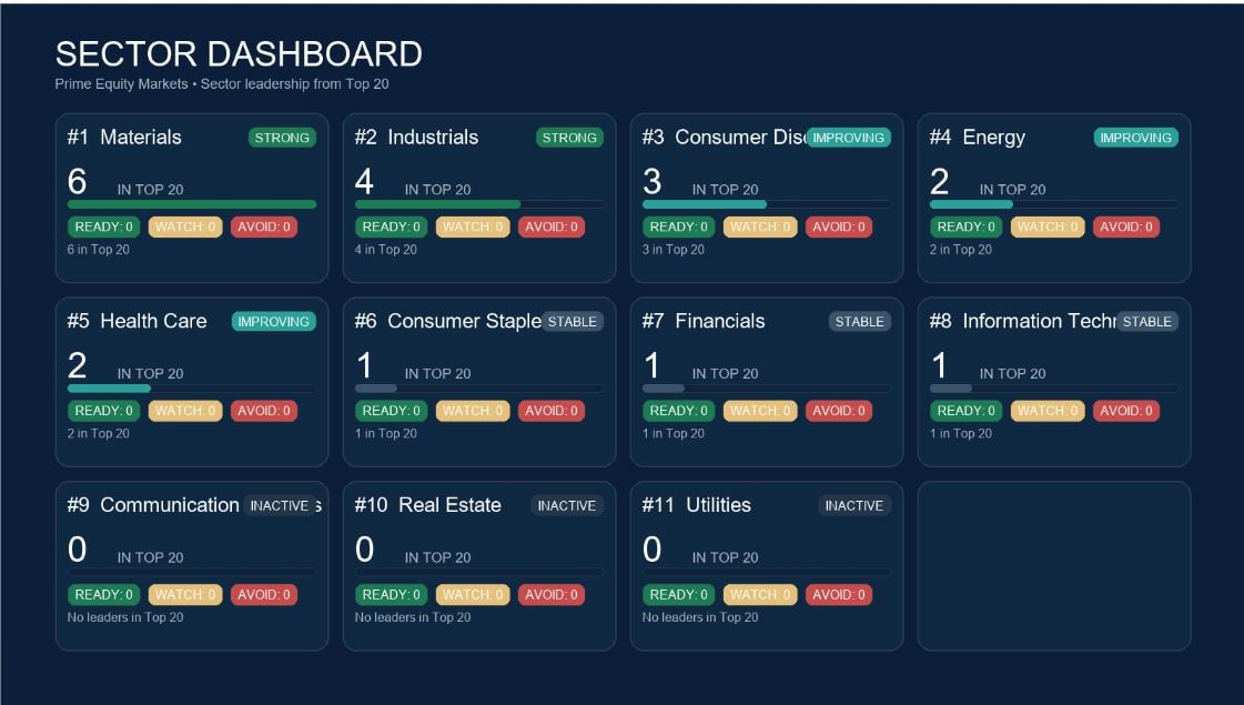 Sector dashboard