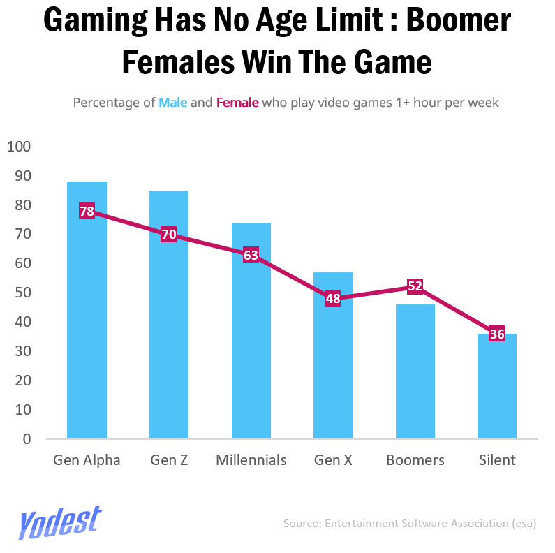 Gaming in America 2025: Adults vs Teens - Who’s Really Playing? 
