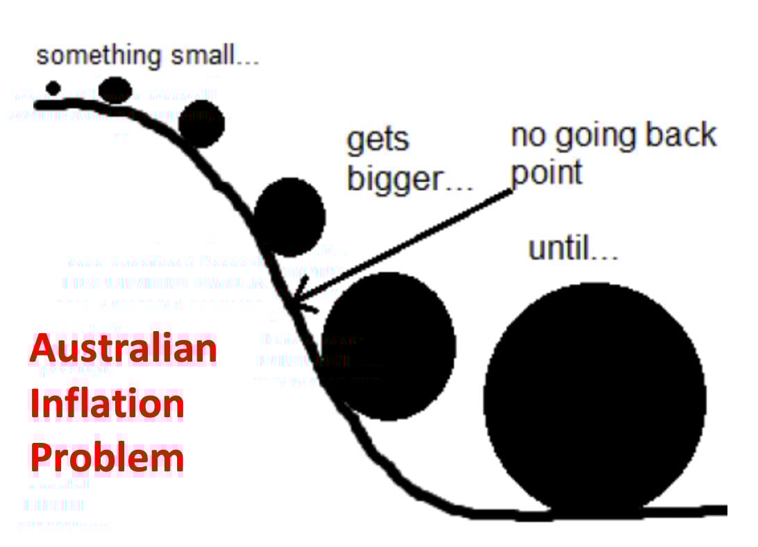 Interest rates in 2024