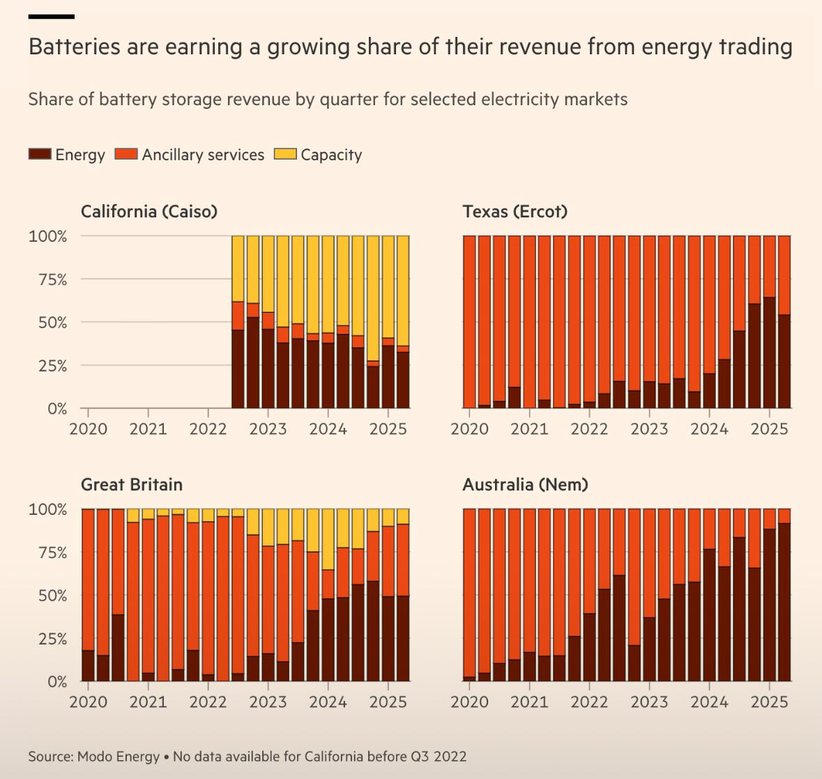 Come Investire Meglio del 90% delle Persone