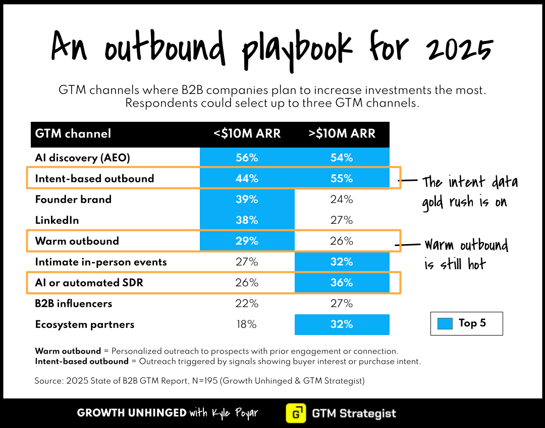 An outbound playbook for 2025