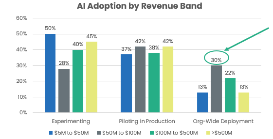 *New* AI Adoption Benchmarks for Finance Teams
