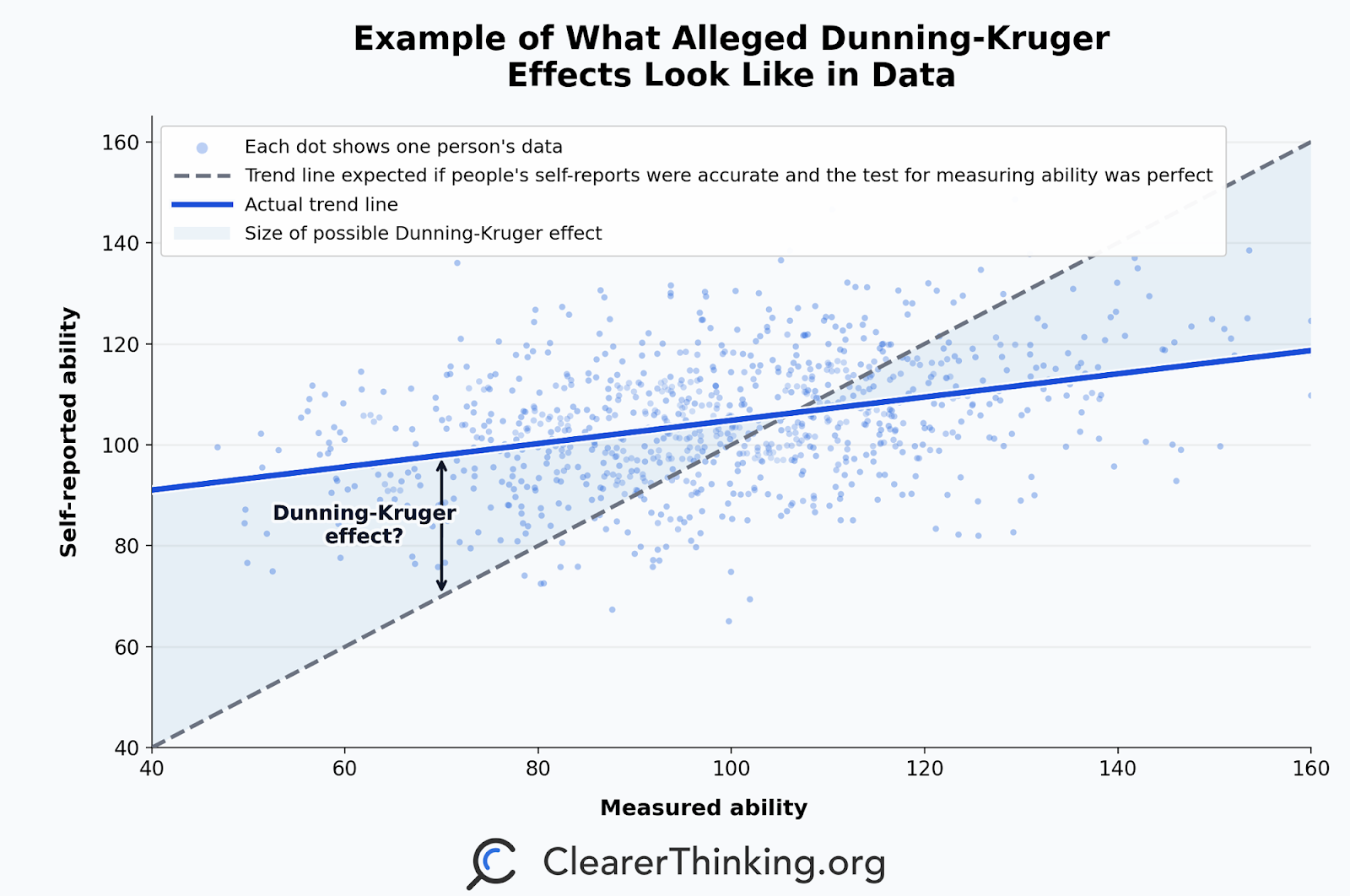 Today's Wisdom - Love, Cyber Security and Dunning-Kruger