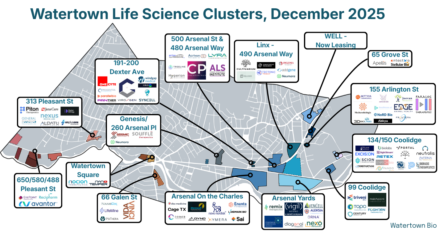 Watertown Bio News RoundUp: 2025 Life Science Industry Report