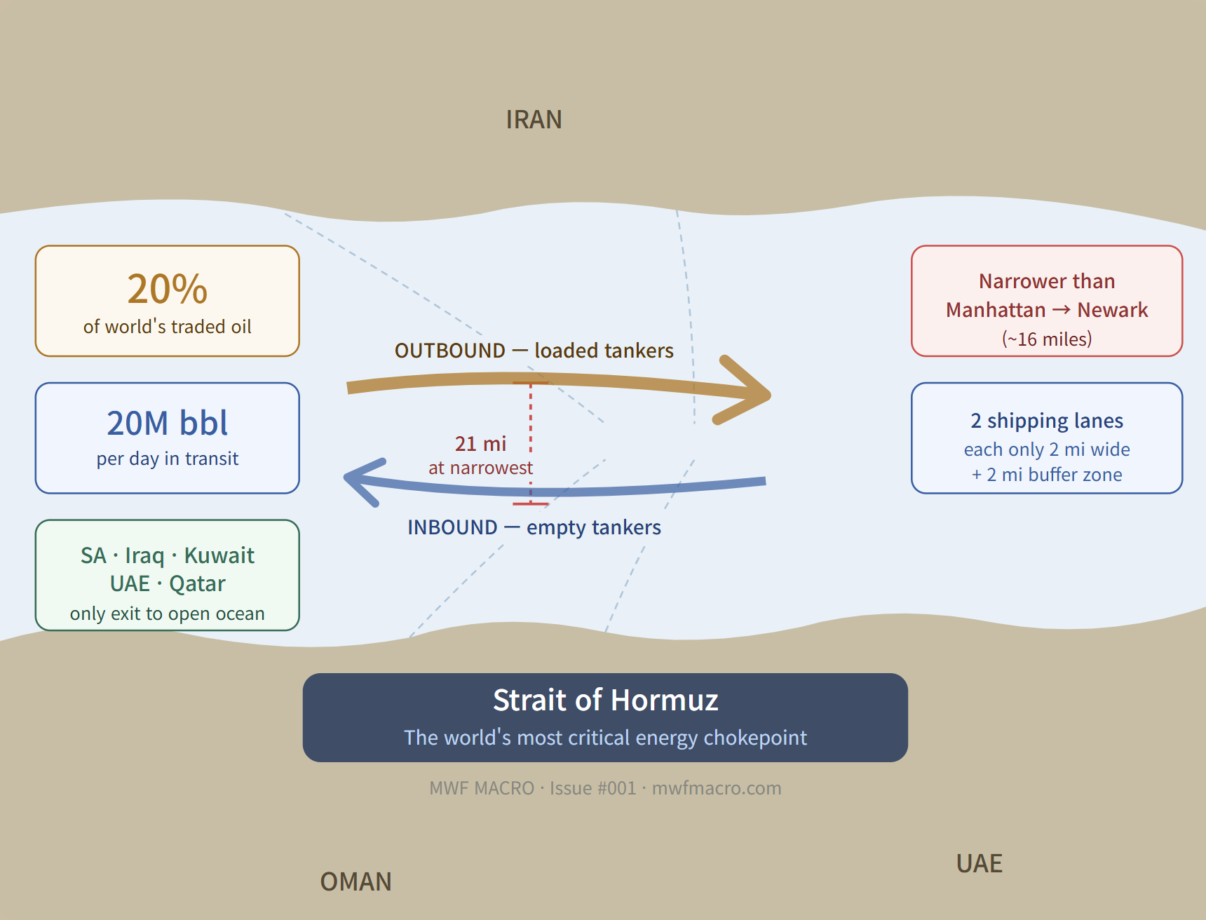 The World's Most Dangerous Chokepoint