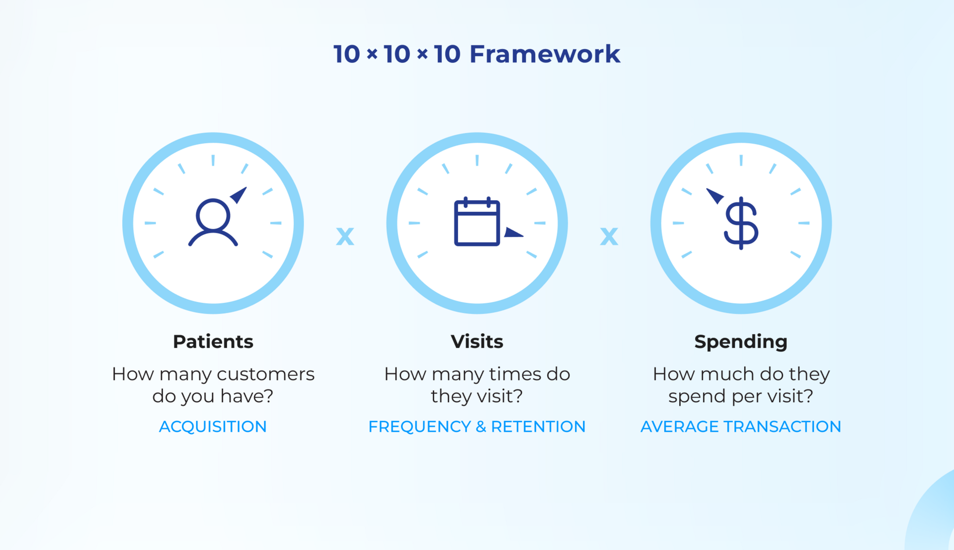 "I'm not good at sales" — and other beliefs holding practices back