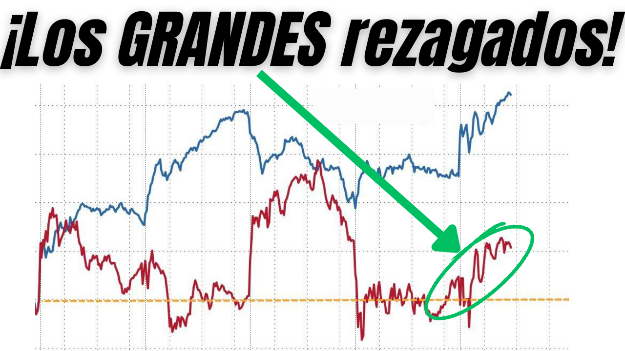 ¿7.000 puntos? Los EVENTOS CLAVE de la SEMANA
