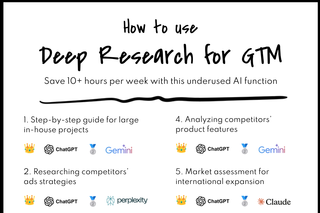 How to use Deep Research for GTM