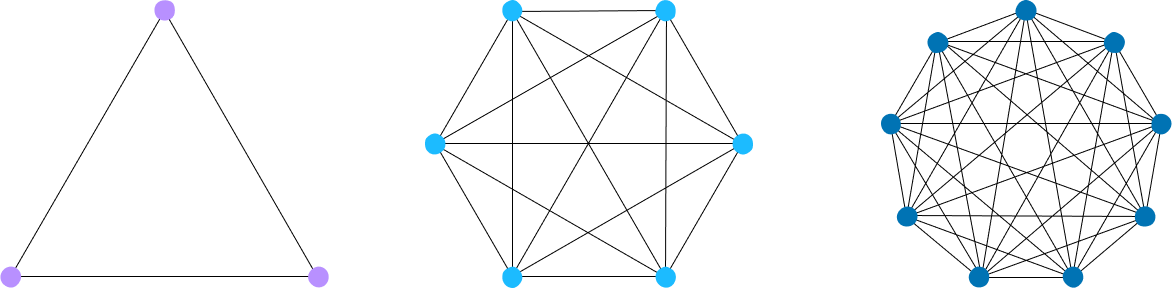 Slow Product Development? Dependencies are the Cause