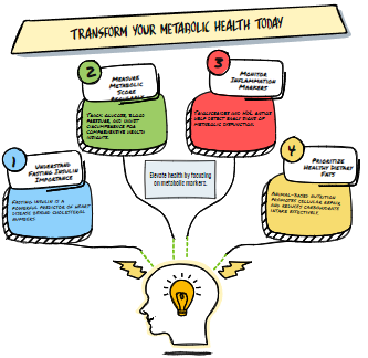 This Blood Test Predicts Heart Attacks Better Than Cholesterol
