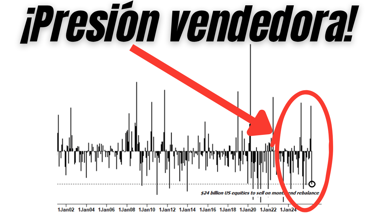 Se acabó el IMPULSO FÁCIL de Wall Street