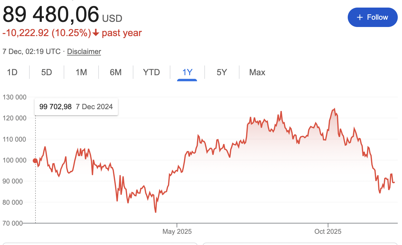 🪙 Bitcoin volatility is normal
