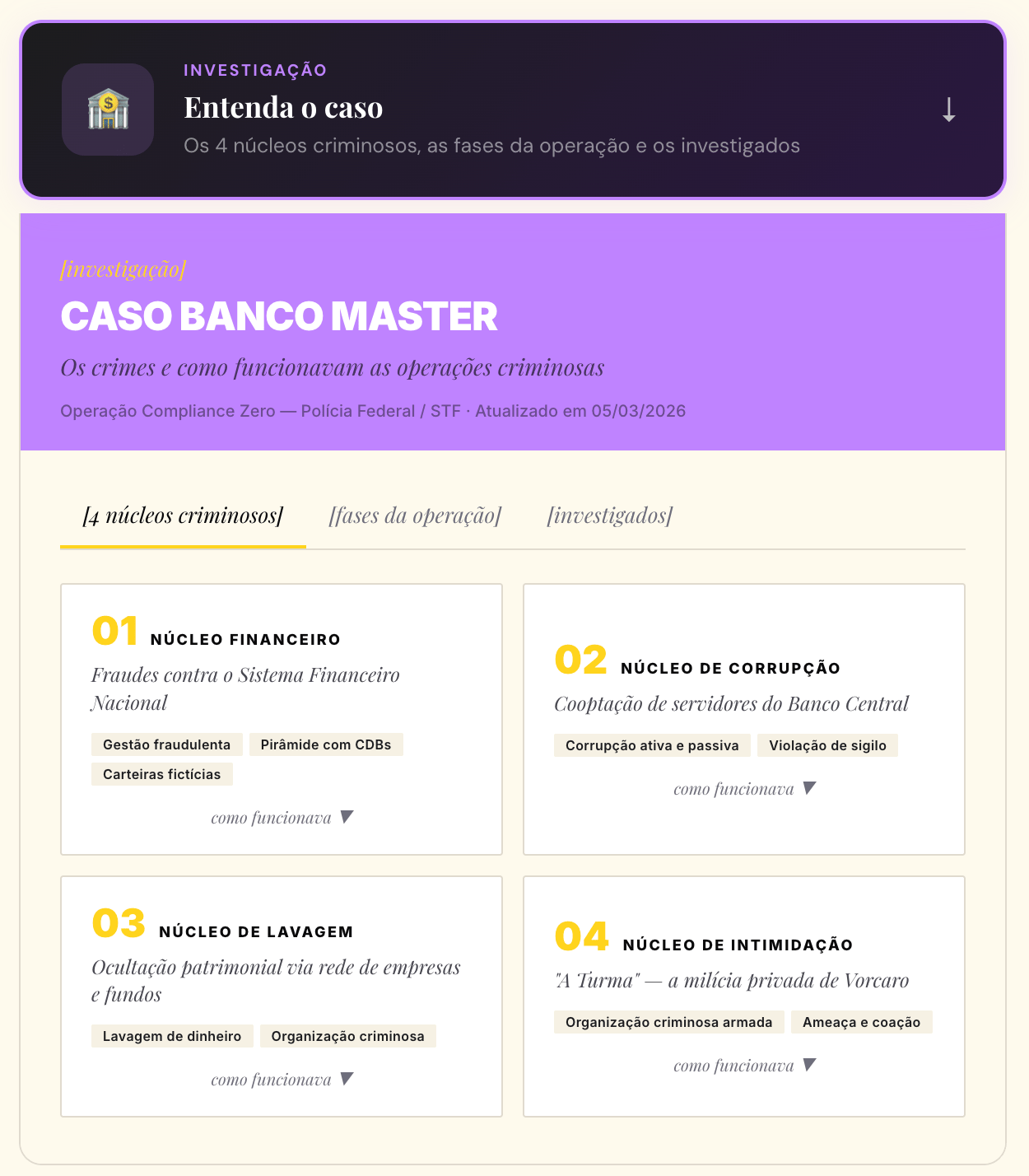 🧠🗞️ [OliNews] O dilema do prisioneiro: teoria dos jogos aplicada ao caso Banco Master