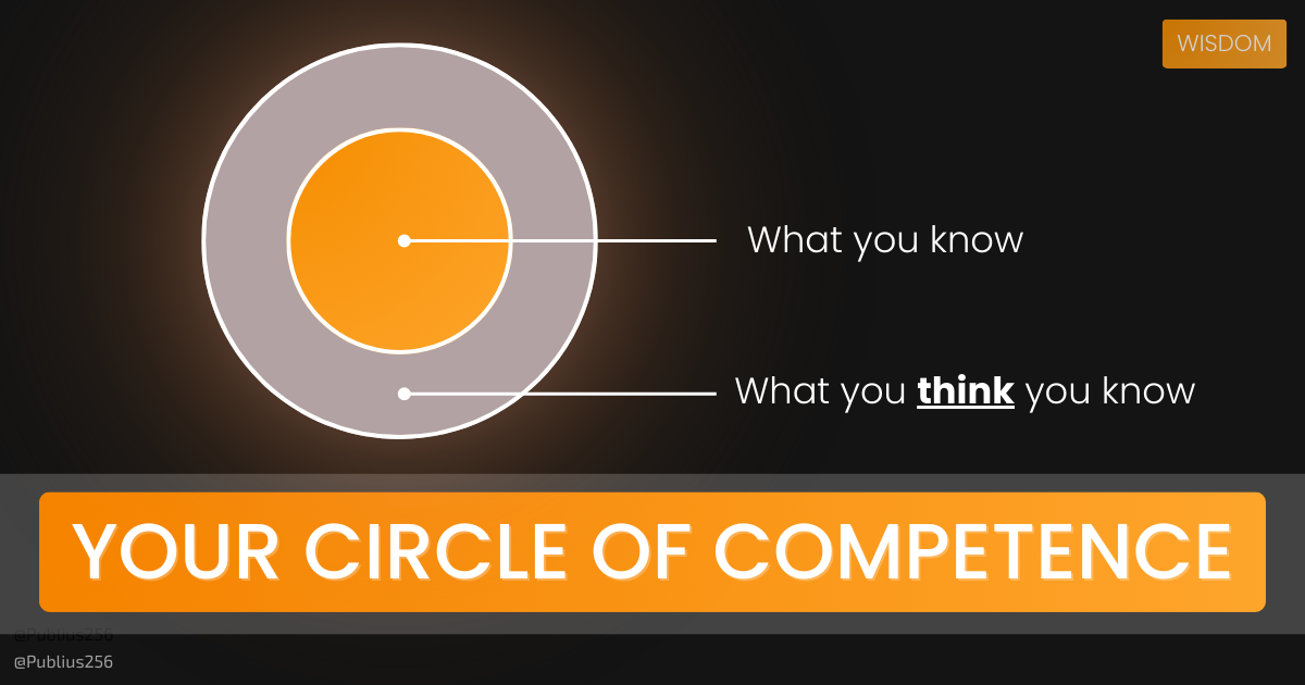 Understanding Your Circle of Competence