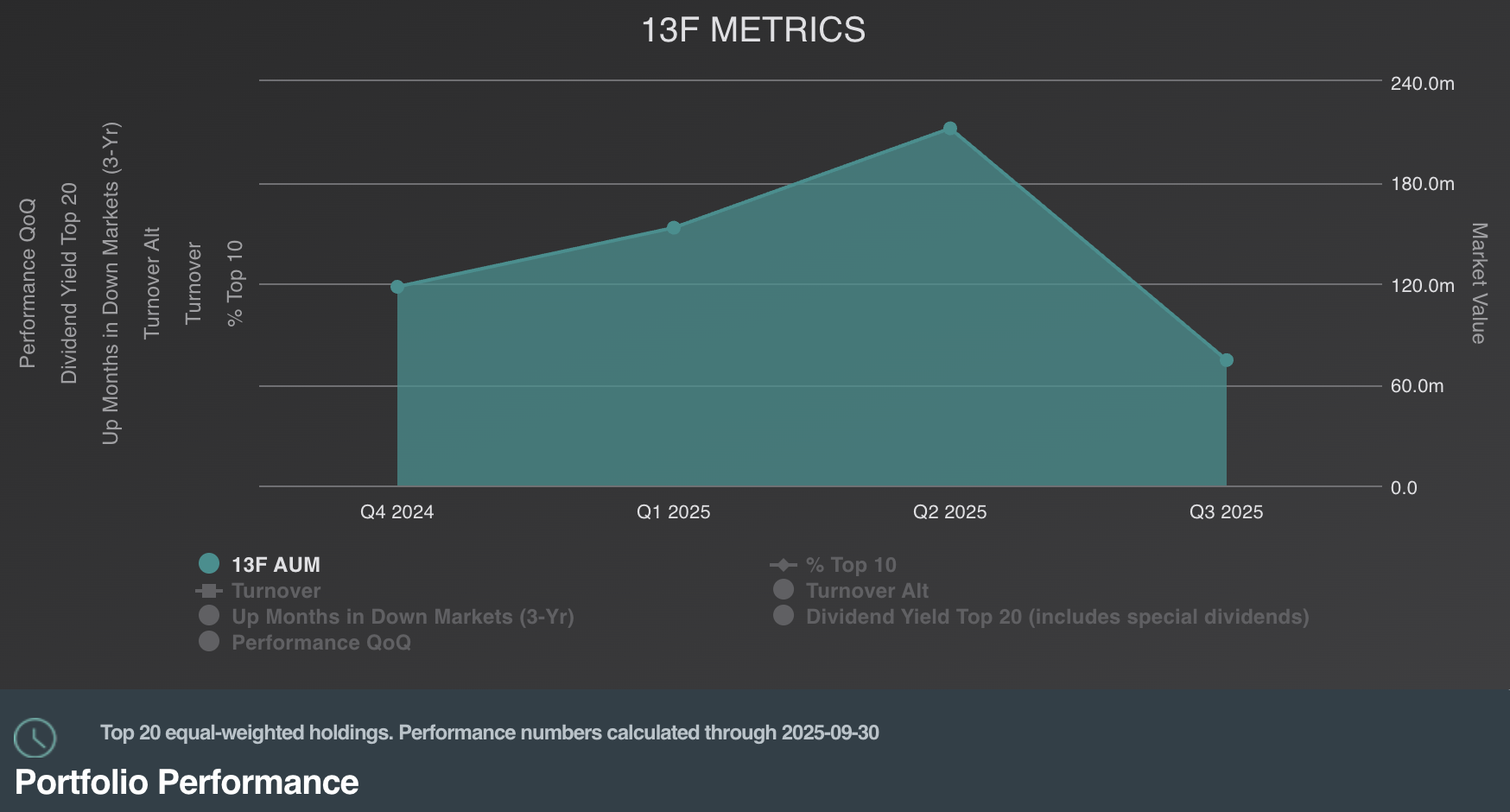Peter Thiel's big short on the AI bubble
