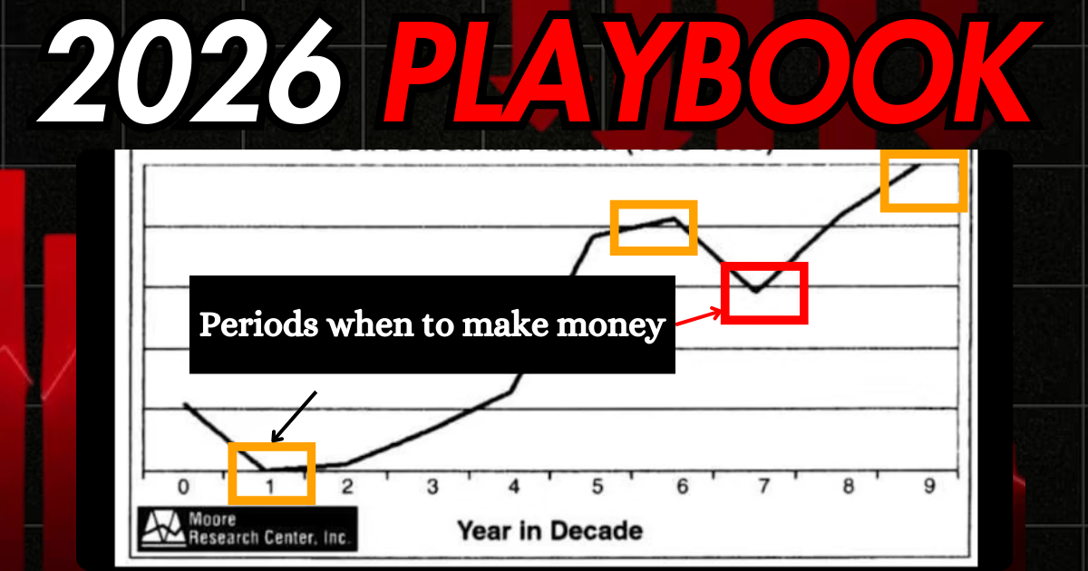 The Decade Cycle that predicted everything 