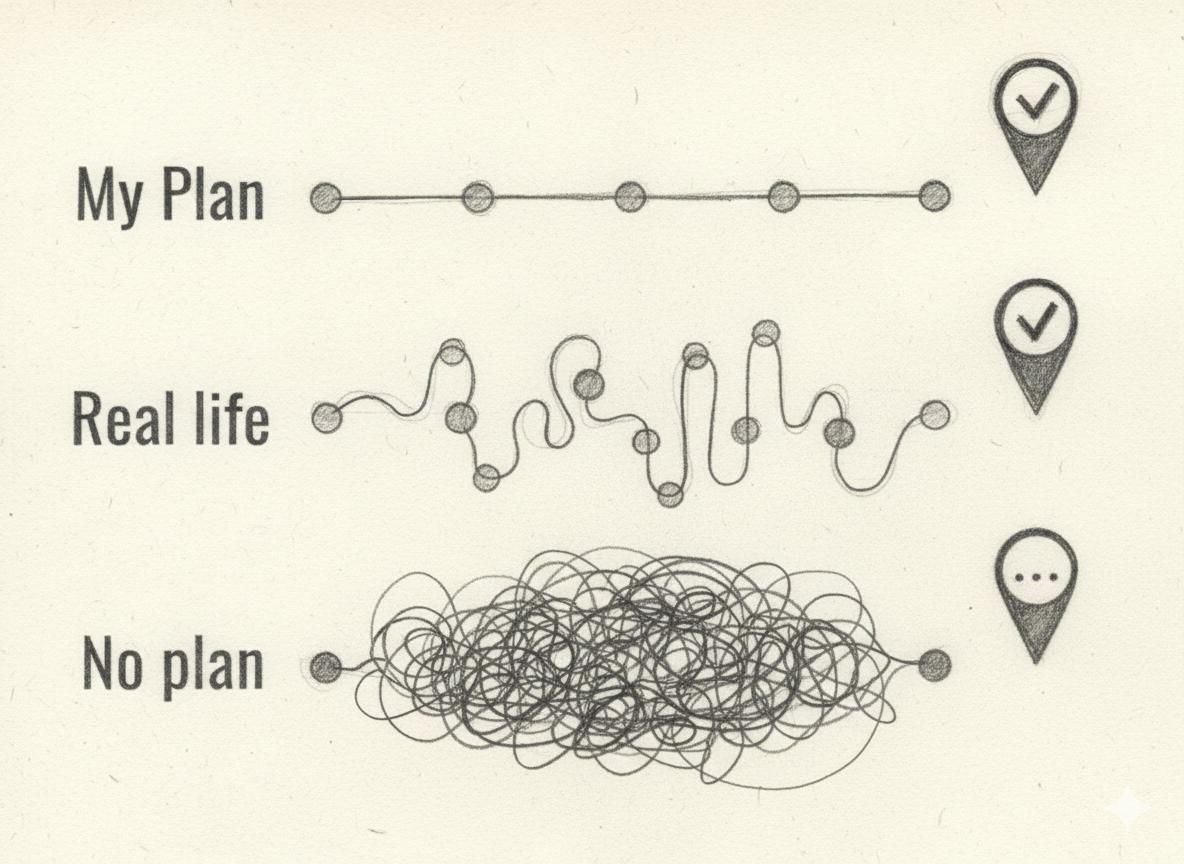 How Do You Plan?