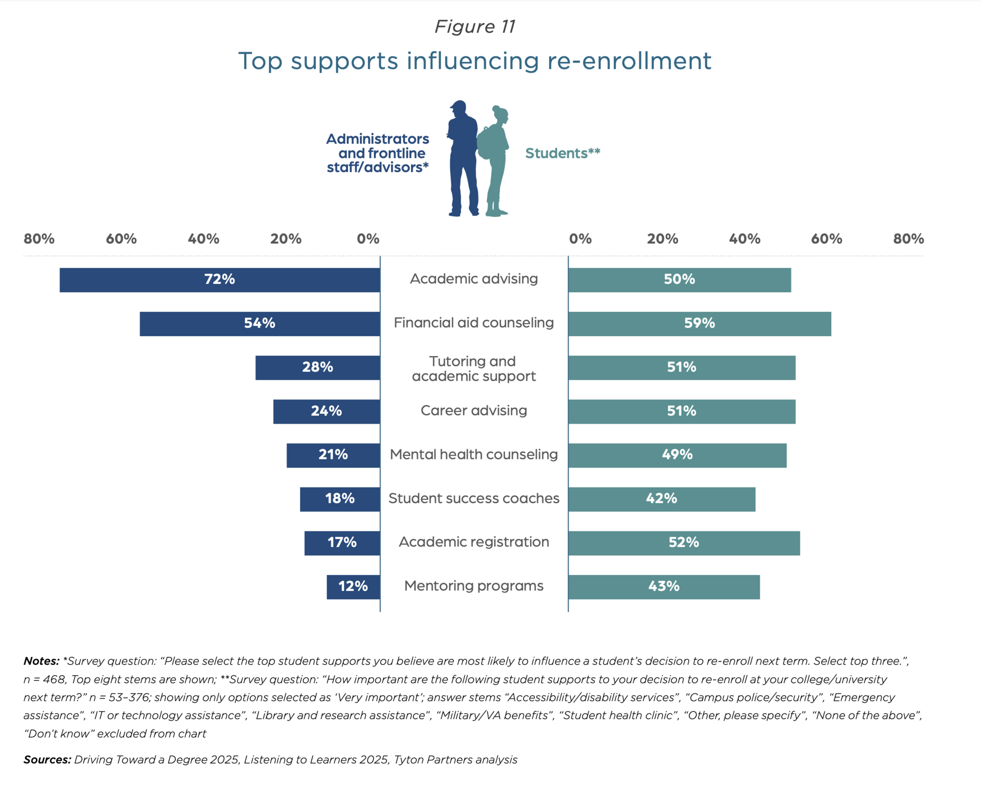 It's a Design Problem