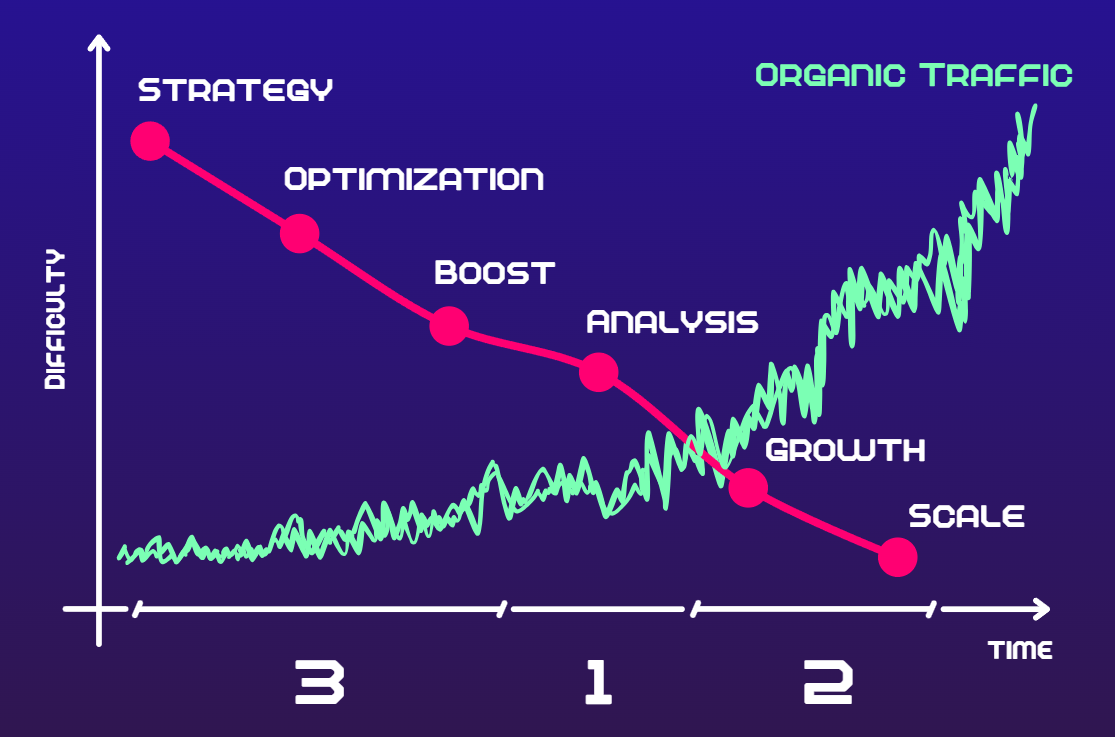 Why I’ll Never Deliver Another 200-Page SEO Audit Again