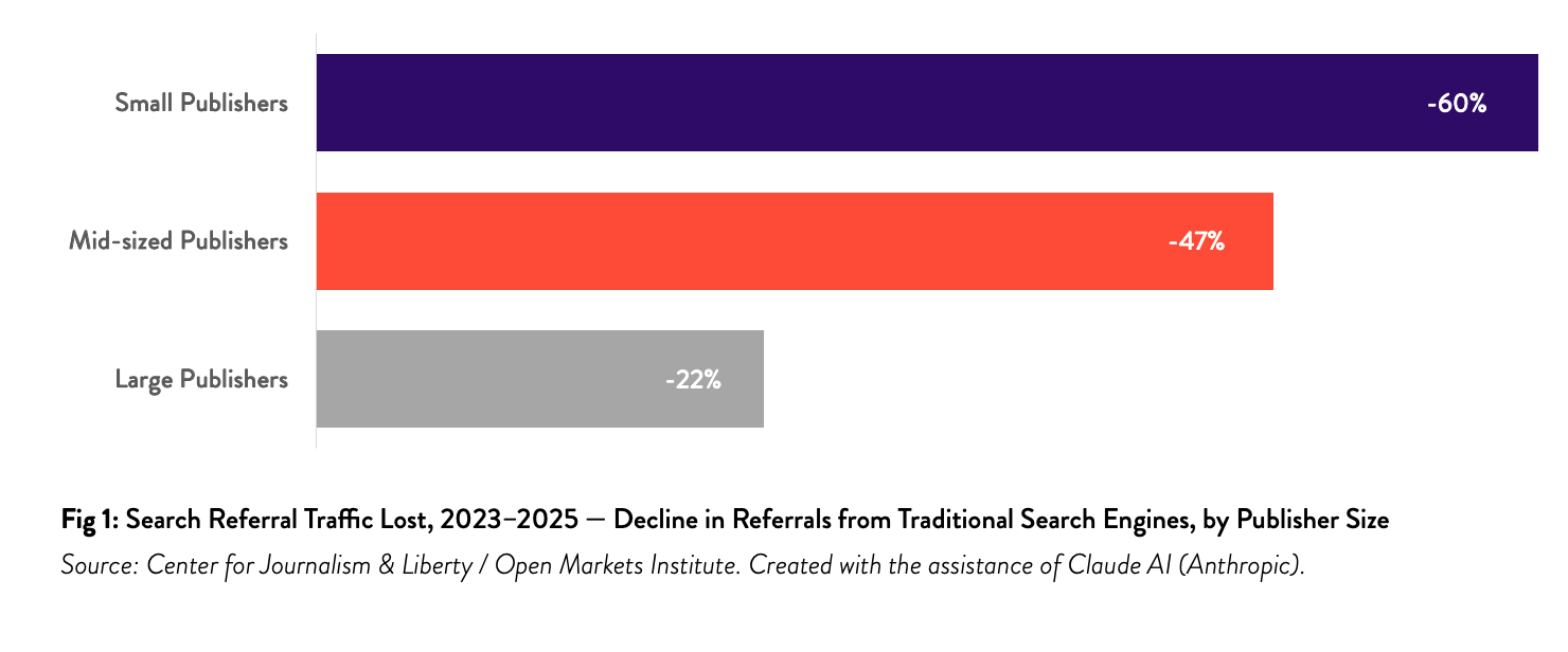 The Future Of B2B Is Still Human, Lend David Your Ears and Social Media Is Now Parasocial Media